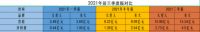 四家上市企业财报对比,告诉你火星人为什么能坐稳集成灶TOP1
