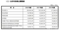 CBD家居终止IPO，闯关A股失败