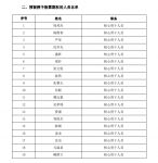 友邦吊顶：向公司19名核心骨干授予预留股票期权73万股
