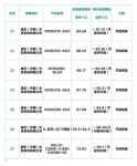 舒适家居快讯 | 威乐68个型号高能效水泵入选工信部“能效之星”节能装备产品目录