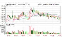 智能快讯|亿通科技：公司核心技术能满足智能家居场景需求