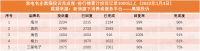 家电名企黑猫投诉完成度排行榜 60%完成度企业不足五成（2022年1月4日数据）