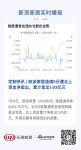 定制快讯 | 欧派家居连续5日遭北上资金净卖出
