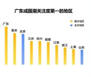 勇做时尚的弄潮儿，广东率先打造国潮家居新体验