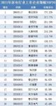 家电快讯|2021年家电行业上市企业股价涨跌排行榜出炉，有人欢喜有人忧
