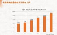 健康生活新选择 年货好礼认准加护灵