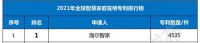 6连冠！海尔智家再获全球智慧家庭发明专利第一