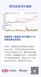 定制快讯 | 索菲亚1月6日遭13个北向资金席位净流出