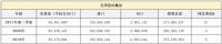 陶卫快讯|2021美国前三季度瓷砖消费量增长15.3%