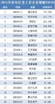 2021年家电行业上市企业股价涨跌排行榜出炉，有人欢喜有人忧