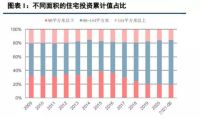 嘿，你知道吗？在中国城市，未来你大概率只能买到90m²-114m²户型的房子了！
