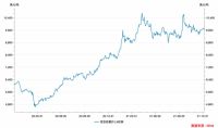 大冬天空调还涨价？经销商：每个月都涨，还会继续涨