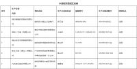 陶卫快讯| 广东省市场监管局：抽查30个智能坐便器，水效标识计量全部合格