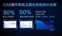 舒适家居快讯｜四季沐歌荣获“2021碳达峰碳中和高质量发展技术创新解决方案奖”