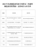 陶卫快讯| 2家卫浴企业获2022年先进制造业发展专项资金