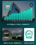 智能快讯|海信2021年度大数据公布：出海成绩抢眼，整体营收占比超4成