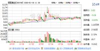 定制快讯|顶固集创表示中山目前新冠疫情对公司生产经营没有太大影响
