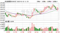 定制快讯|欧派家居表示CAXA全流程信息化系统已全面上线