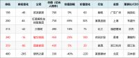 快讯 | 《2021胡润中国500强》发布 敏华、顾家排名下滑