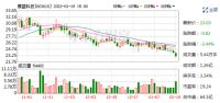 智能快讯|麒盛科技入选北京2022年冬奥会、冬残奥会智能床供应商
