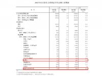 2021年家居建材类零售额约3634亿元，相较往年再创新高