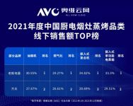 从油烟机全球老大到厨房全品类夺冠，老板电器做对了什么？
