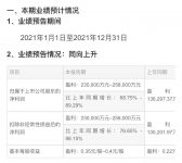 快讯|居然之家预计2021年净利润增68.75%至89.29%
