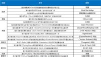 从其中的20项殊荣，看海尔智家的欧洲成果