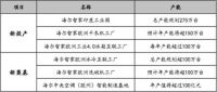 扩产能、强机制、拓赛道！2022海尔智家要谋划什么？