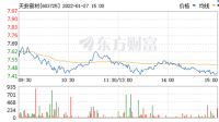 陶卫快讯|天安新材为鹰牌陶瓷提供1.29亿元担保