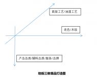 束茂林专栏 | 好地板如何成为现象级的爆品