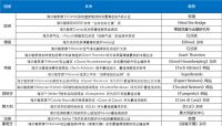 从其中的20项殊荣 看海尔智家的欧洲成果