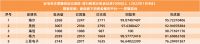家电名企黑猫投诉完成度排行榜 方太实现回复度及完成度双100%（2022年2月7日数据）