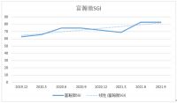 智能快讯|富瀚微和讯SGI评分为83！