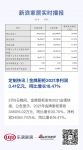 定制快讯 | 金牌厨柜2021净利润3.41亿元，同比增长16.47%