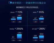 “生态融合”剑指万亿级软件市场 美云智数“4+1”战斗力全渠道招募
