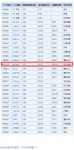 爱丽家居：流通市值仅5.37亿元