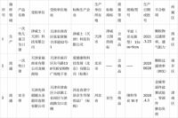 家电快讯|天津市市场监管委通报2021年燃气灶等4种产品质量监督抽查情况