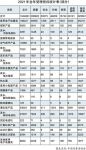 家电售后服务供求差距待补齐