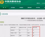 投影仪开灯效果不是很好有办法吗，当贝X3告诉你答案
