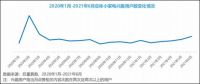2022年中国小家电及智能家居兴趣人群洞察报告