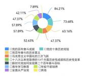 照亮复兴路途,川农学子进行时