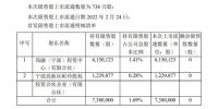 王力安防738万股限售股将于2月24日上市流通