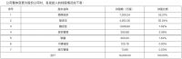 视线 | 雨中情IPO遭“灵魂拷问” 证监会连发47条反馈意见
