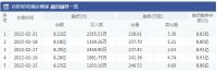 智能快讯|海尔智家：2月21日融资净买入393.31万元 上一交易日净偿还1114.84万...