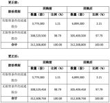 定制快讯|志邦家居股份有限公司发布更正公告