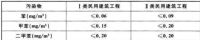 美巢环保树行业标杆,挑战室内环境污染控制新标准
