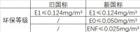 精益求精,千年舟板材持续为健康家居生活开新篇