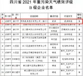喜报！掌上明珠家居荣获“绿色通行证”，重污染天气期间可不停产限产！