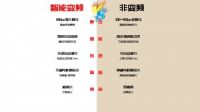 集成灶新品赛道已开启，杰森变频蒸烤集成灶将成为市场消费主流